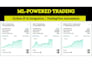 create custom bots, strategies, python trading bots